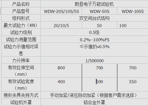 WDS數顯式（shì）安（ān）全帶拉力試驗機