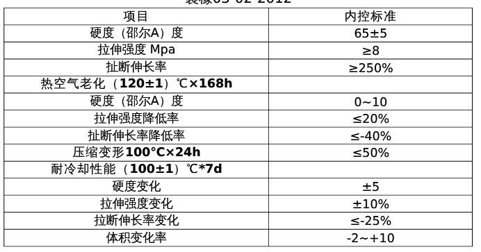 三元乙丙橡膠（jiāo）拉力試驗機淺析