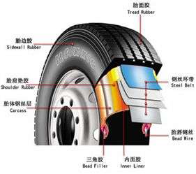 汽車(chē)輪胎的力學性能測試